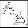 Covenant and Kingdom foundations 
